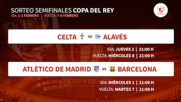 Bombazos en semifinales: Atlético-Barça y Celta-Alavés