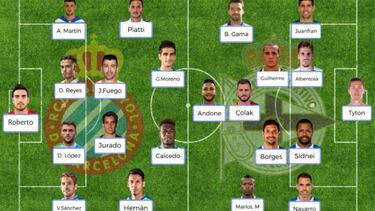 Posibles onces de la jornada 17 de LaLiga Santander