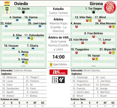 Ter Stegen prueba al peor ataque de Primera