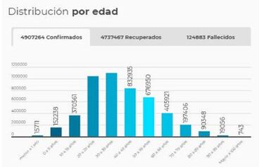 Mapa de casos y muertes por coronavirus por departamentos en Colombia: hoy, 31 de agosto