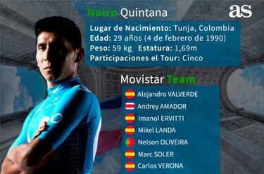 Tour de Francia 2019: lista de los ciclistas colombianos