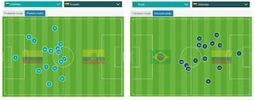 Posici&oacute;n media de Colombia ante Ecuador y Brasil.