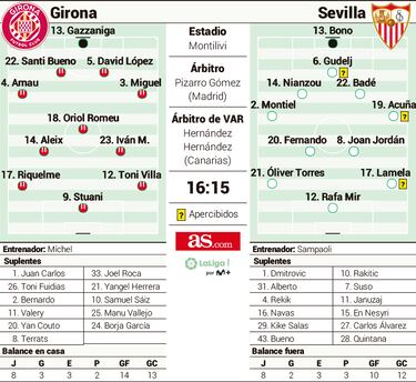 Stuani amenaza esta tarde la recuperación del Sevilla