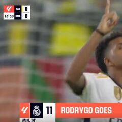 Una obra de arte al alcance de muy pocos: de visionado obligatorio el golazo de Rodrygo