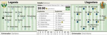 El ascenso del Legans slo pasa esta tarde por Butarque