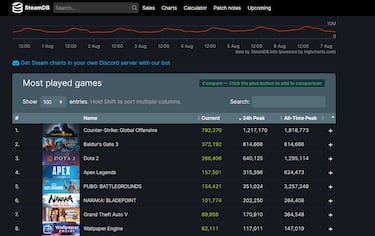 Baldur’s Gate 3 triunfa en PC y ya está verificado en Steam Deck