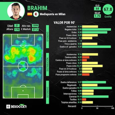 El Madrid 'resucita' al Milan