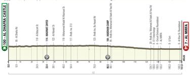 Evenepoel y Adam Yates se citan por el trono del UAE Tour de un ausente Pogacar