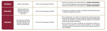 Segunda Fase SAID Edomex 2025: cuándo inicia, horario, requisitos y fases de las preinscripciones