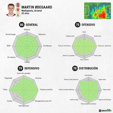 Ødegaard says Real Madrid must decide about his future