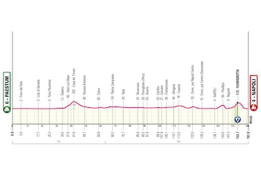 Giro de Italia 2026: etapas, perfiles y recorrido de la Corsa Rosa