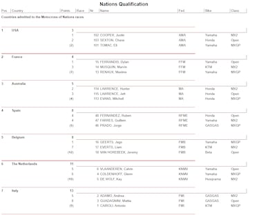 Aspirantes para plaza de podio