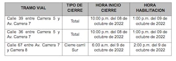 Cierres viales adicionales por la Caminata de la Solidaridad