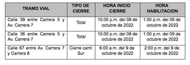 Caminata de la Solidaridad en Bogotá: horarios, cierres viales y rutas alternativas