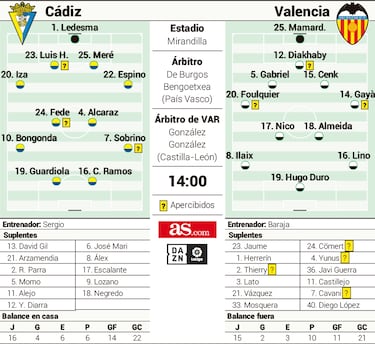 Cádiz y Valencia se la juegan a la ruleta rusa