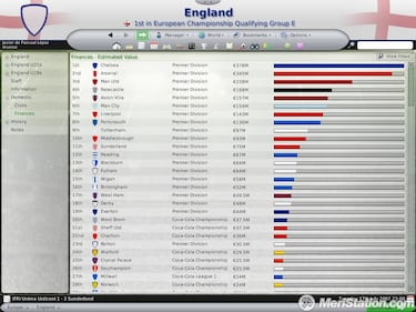 Football Manager 2008