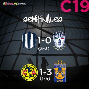 Partidos y resultados de las semifinales de Liga MX Femenil, Clausura 2019