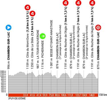 Crit¨¦rium del Dauphin¨¦ 2023: etapas, perfiles, recorrido, equipos, participantes y favoritos