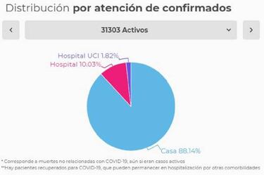 Mapa de casos y muertes por coronavirus por departamentos en Colombia: hoy, 15 de junio
