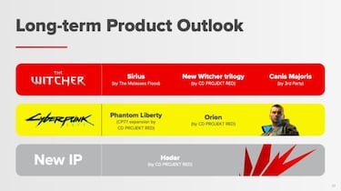 Project Hadar es la nueva saga de CD Projekt tras The Witcher y Cyberpunk