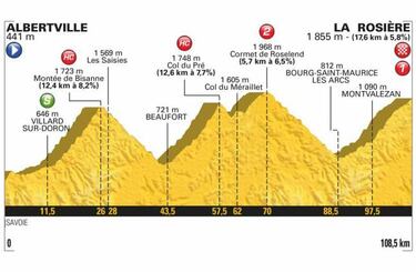 Tres llegadas en alto para que Nairo se recupere en el Tour
