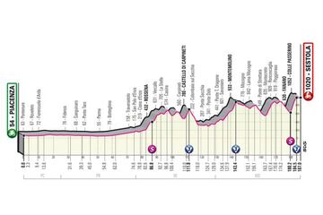 Perfil de la cuarta etapa del Giro de Italia entre Piacenza y Sestola.
