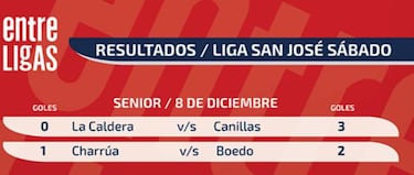 Boedo y Canillas animarán la final en la Liga San José