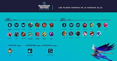 TFT (TeamFight Tactics): notas del parche 10.13; cambios y novedades