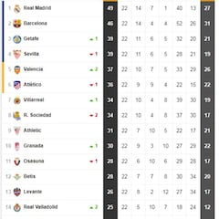 Así está la clasificación de Primera y así estaría sin el VAR