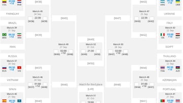 Así quedan los octavos del Mundial: España-Kazajistán
