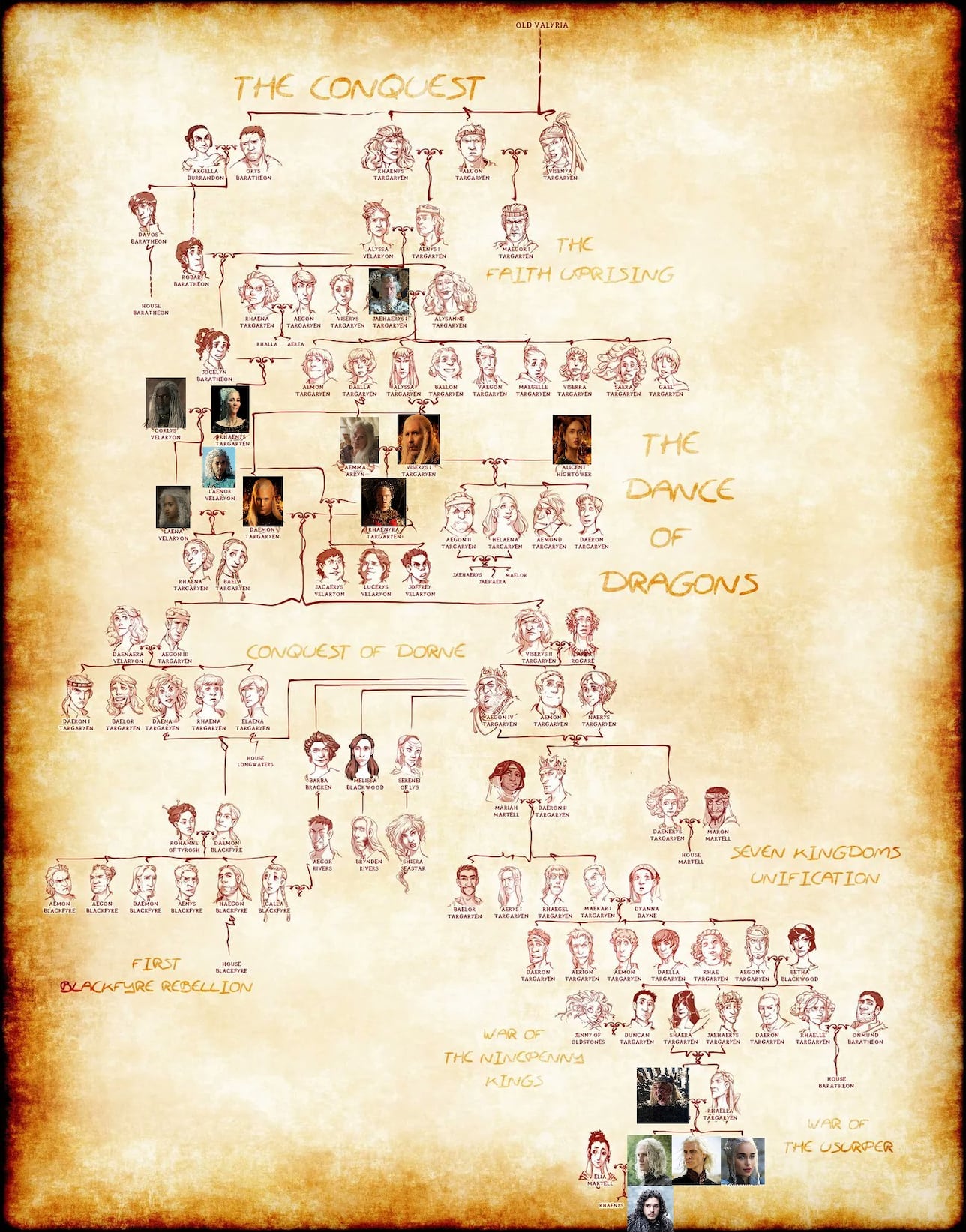 House of the Dragon: an explainer of the Targaryen family tree - AS USA