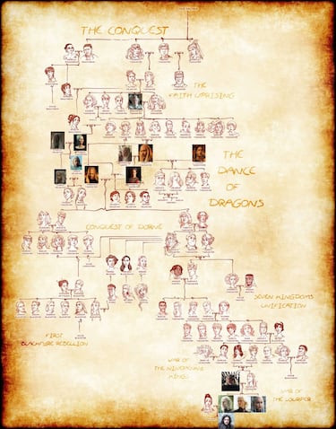 House of the Dragon 2: ?rbol genealgico de la familia Targaryen explicado