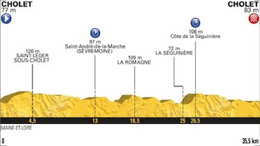 Crono por equipos, Mur de Bretagne y el pavés, trampas de la semana en el Tour