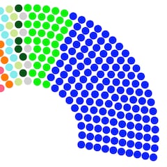 Encuesta Sigma Dos: oportunidad para Pedro Sánchez y Yolanda Díaz
