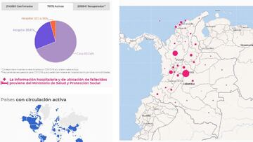 Mapa del coronavirus en Colombia.