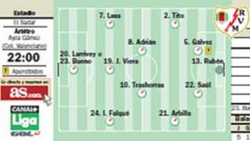 Saúl apuntala la defensa del Rayo Vallecano ante Osasuna