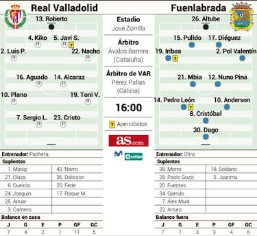 Partido de ausencias, algunas dudas y pocas certezas