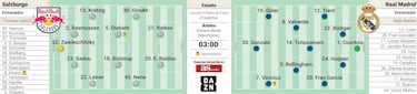 Alineaci¨®n posible del Real Madrid contra el Salzburgo hoy en el Mundial de Clubes