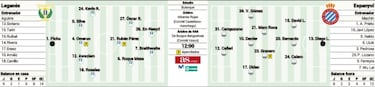 Legan¨¦s-Espanyol, la final de los equipos destronados