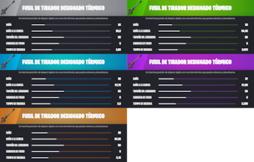 fortnite capitulo 4 temporada 3 tierras salvajes armas nuevas