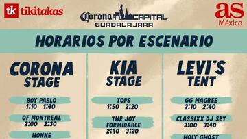 Horarios Corona Capital Guadalajara