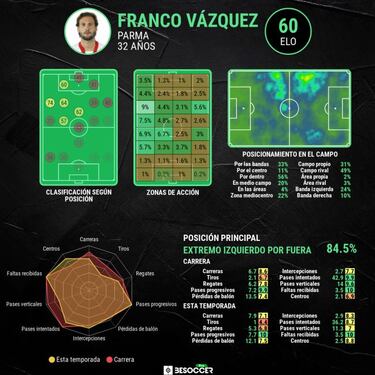 Mudo Vázquez, la joya del Parma