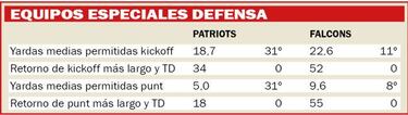 Así será el Falcons vs Patriots según las estadísticas