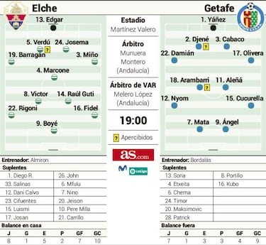 Suspense en el Martínez Valero