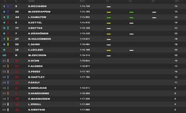 Resultados del GP de México 2018 de F1: parrilla de salida