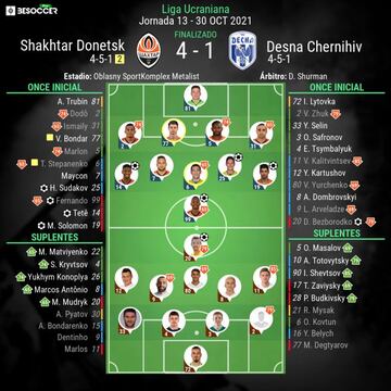 Shakhtar Donetsk 4- Desna 1