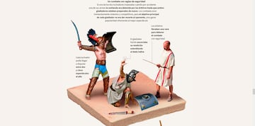 Gladiadores: los atletas más legendarios de la antigua Roma
