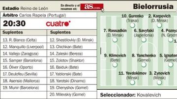 La Rojita se prueba de nuevo ante el combinado bielorruso