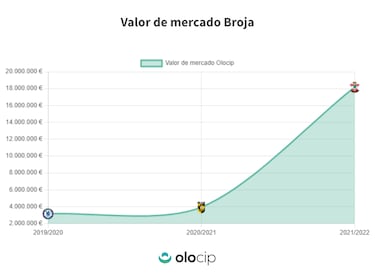 35 M€ inesperados para Tuchel
