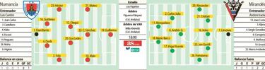A Numancia y Mirandés les urge ganar en la tercera jornada